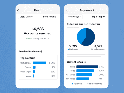 Online course Data Analytics and Streaming Insights in the Music Business