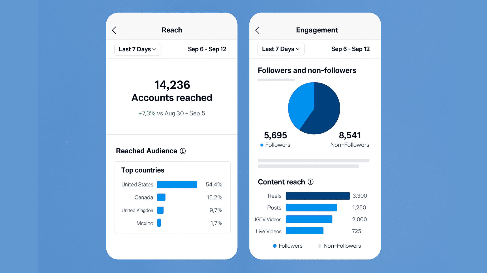 Online course Data Analytics and Streaming Insights in the Music Business