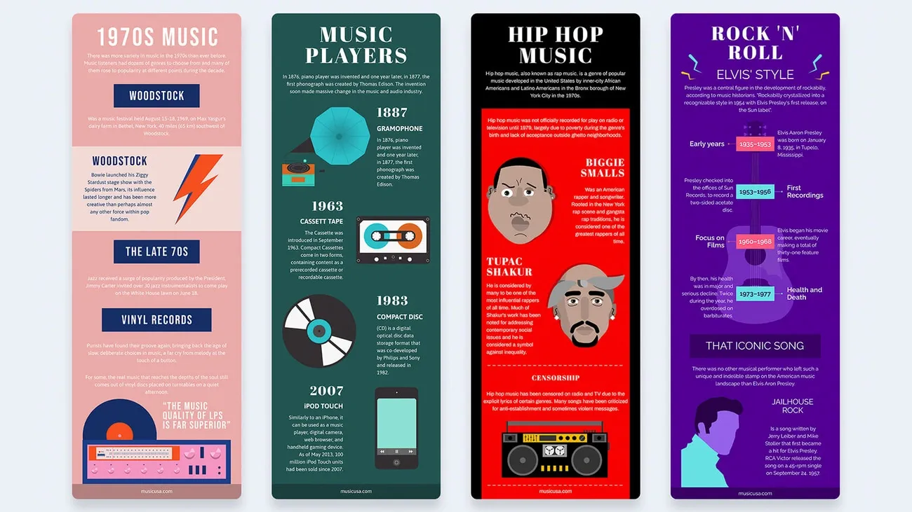 Infographic detailing 1970s music, music player inventions, hip hop origins, and Elvis Presley’s rock 'n' roll legacy.