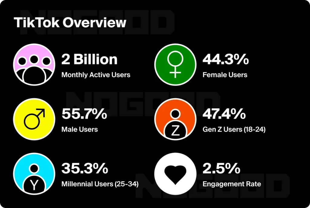 TikTok vs YouTube Shorts: What Actually Worked for Musicians in 2025